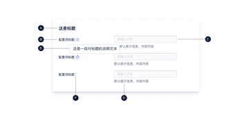 标题（A） 配置项标题（B） 输入域（C） 提示信息（D） 说明信息（E） 必选项标识（F）